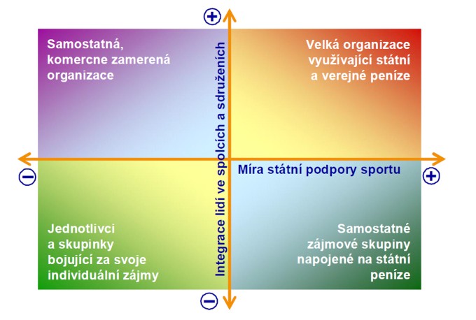 Výškové pokrývačské práce